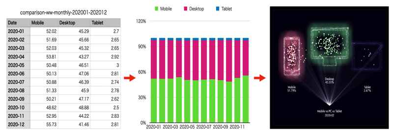 視覚化ステップ
